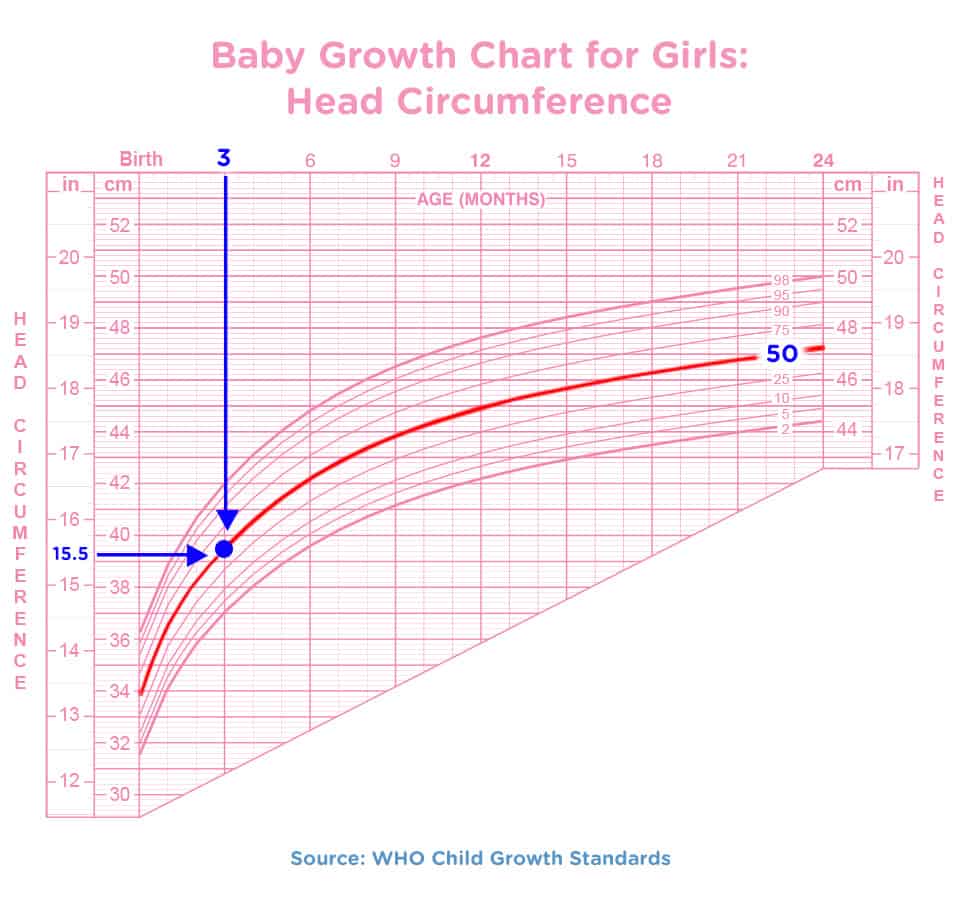 Baby Growth Chart for Girls - Weight for Age