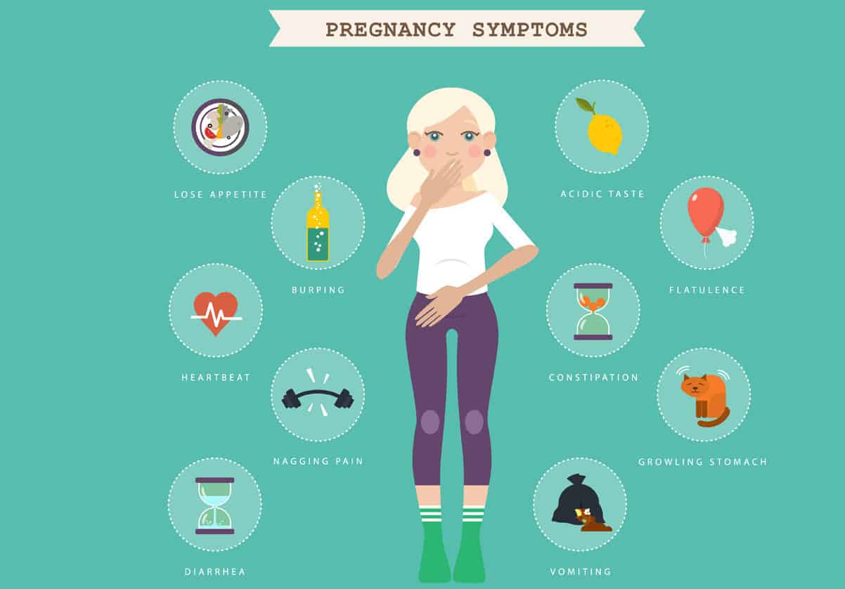 What Are The DPO Pregnancy Symptoms? Quora, 60% OFF