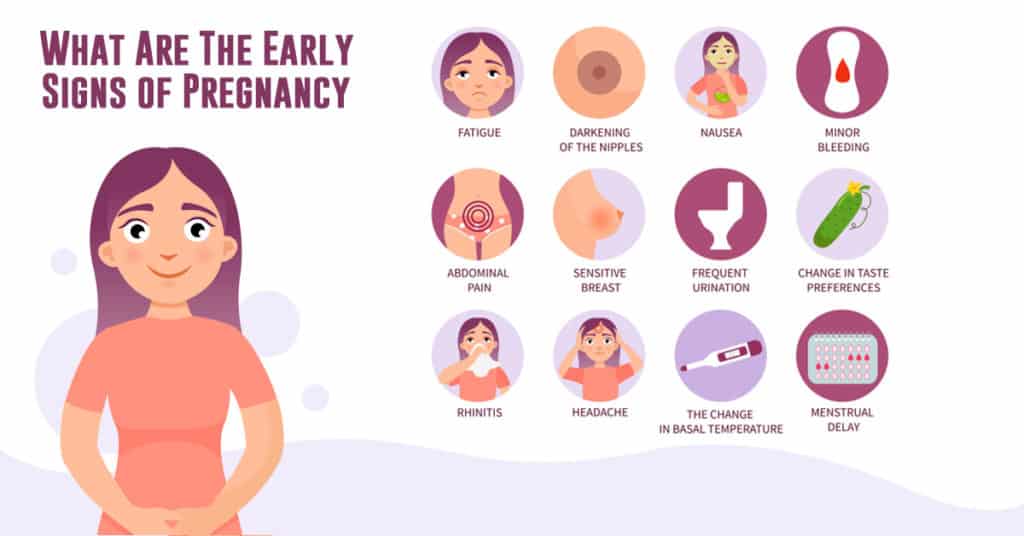 Early Pregnancy Symptoms