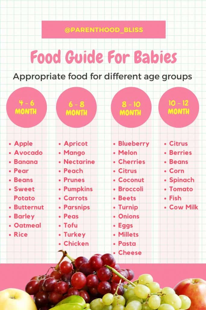 Babys First Food Baby Food Chart for Starting Solids Parenthoodbliss