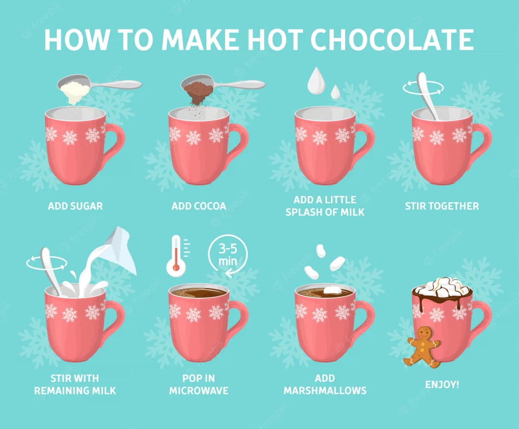 Make Hot Chocolate