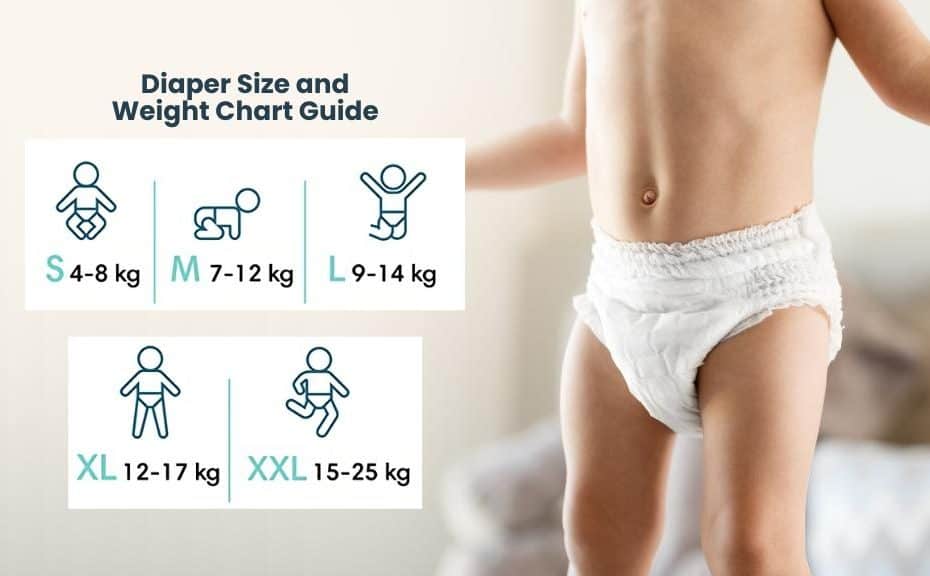 Diaper Size and Weight Chart Guide for New Parents