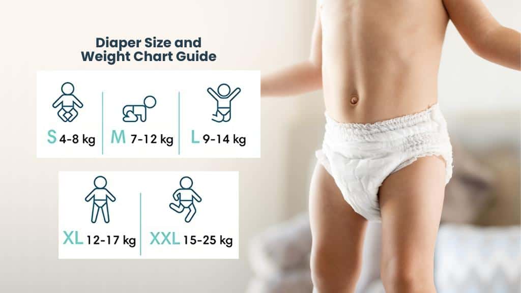 Diaper Size and Weight Chart Guide