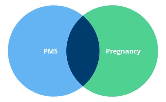 PMS Symptoms vs. Pregnancy Symptoms