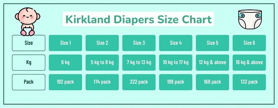 Kirkland Diapers Size Chart
